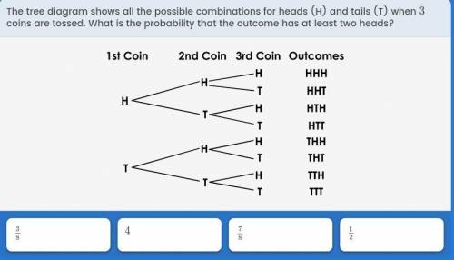 HELP ASAP The tree diagram shows all the possible combinations for heads (H) and tails (T) when 3 c