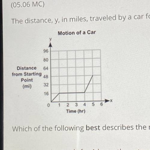 The distance y, in miles, traveled by a car for a certain amount of time, x, in hours, is shown in