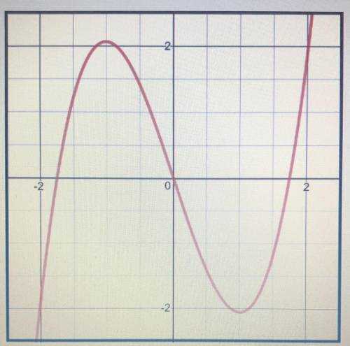 (03.03)

Determine whether the function shown in the graph is even or odd.
Answers:
1) The functio