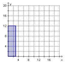 Correct answer will get brainliest The figure on the grid is the result of enlarging a rectangle by
