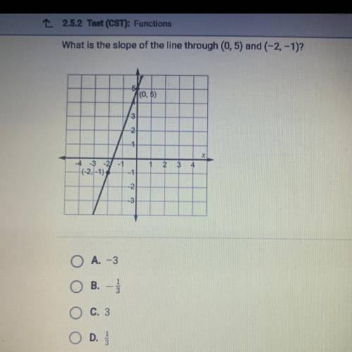 What is the slope of the line through (0,5) and (-2, -1)?

(0.5)
3
2
X
2
4
-4 -3
+(-2,-1)
-1
-2
-3