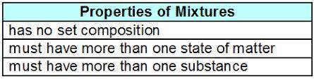 50 points Due Soon PLZ answer

Dominic made the table below to organize his notes about mixtures.