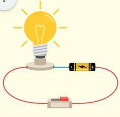 The diagram below shows an electric circuit with a battery and a bulb.

What energy transformation