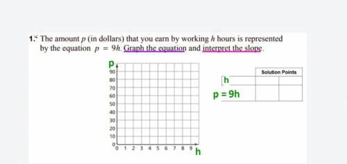 The amount p (in dollars) that you earn by working h hours is represented by the equation p = 9h. G