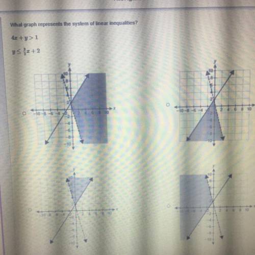 What graph represents the system of linear inequalities?
42 +y>1
YS + 2