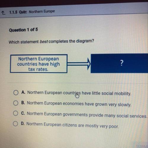 Which statement best completes the diagram?

Northern European
countries have high
tax rates.
?
A.