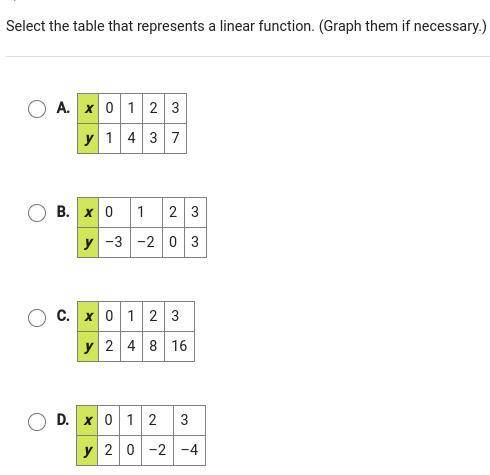 Select a table that represents a linear function