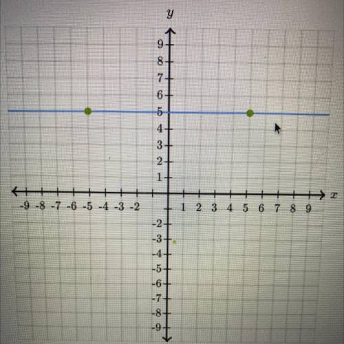 Graph y=x+4 
please help like rn