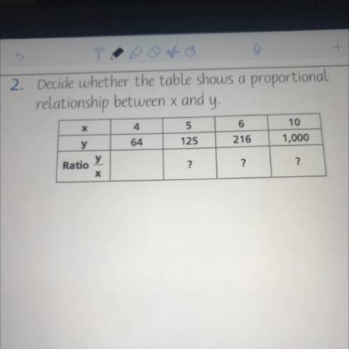 The length of the

nip.
to find the ratios?
2. Decide whether the table shows a proportional
relat