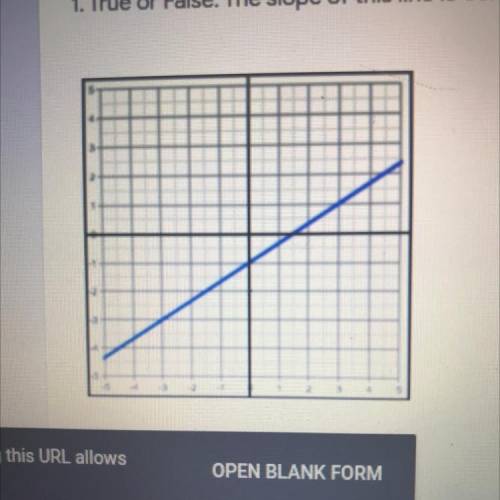 1. True or False: The slope of this line is 1/3. if false what is the slope of the line