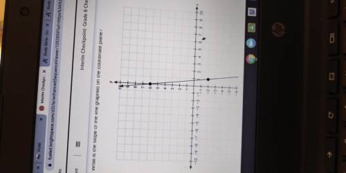 What is the slope of the line graphed on the coordinate plate? (1,-2) (0,6)