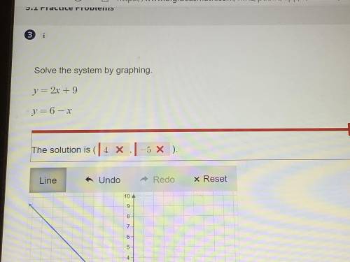 Help pls ty it’s solving systems of linear equations by graphing