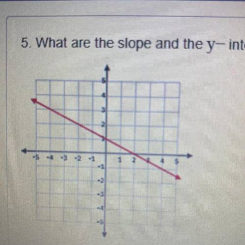 - What are the slope and the y-intercept of the linear function graphed below?