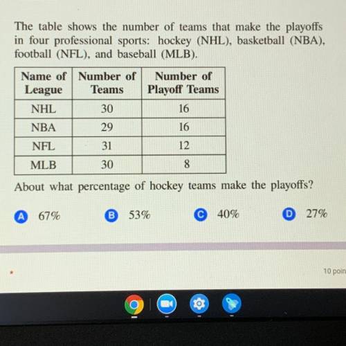 The table shows the number of teams that make the playoffs

in four professional sports: hockey (N