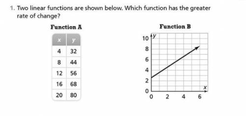 Two linear functions are shown below. Which function has a greater rate of change?