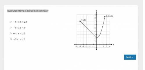 Over what interval is the function nonlinear?