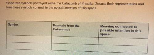 Select 2 symbols portrayed within the catacomb of Priscilla. Discuss their representation and how t