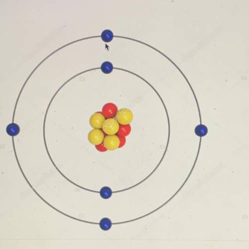 PLEASE HELP!! A model of an atom is shown below. Which element is represented by this
model?