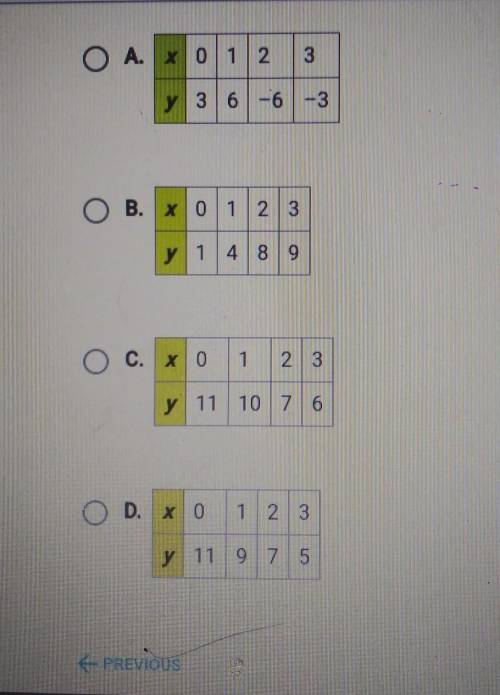 Select the table representing a linear funticon.