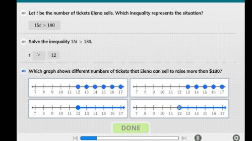 1) Which graph shows different numbers of tickets that Elena can sell to raise more than $180?

2)
