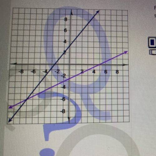 Help pls

Find the solution of the system of equations
shown on the graph.
Enter the correct answe