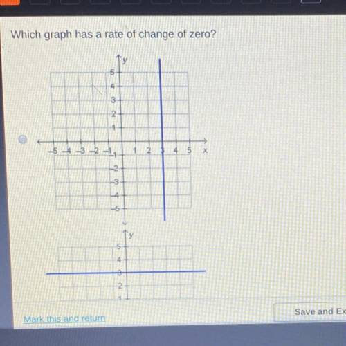 Which graph has a rate of change of zero?