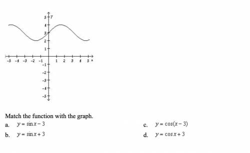Match the function with the graph.