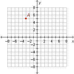 I GIVE BRAINLIEST
Point A is located in which quadrant?