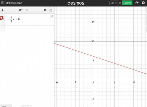 Use the drawing tools to form the correct answer on the graph.

 
Graph this function.
F(x)= -1/3x +