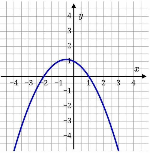 On what interval(s) of x is f(x) increasing?

On what interval(s) of x is f(x) decreasing?