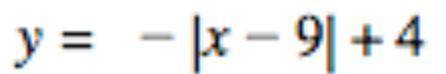 Is the equation a function?