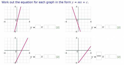 Writing equations from graphs