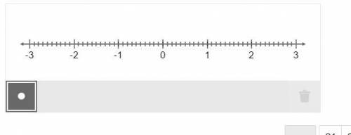 PLS HELP ASAP GIVING BRAINLIEST
Plot 1 2/5, −12, and −2 1/10 on the number line.