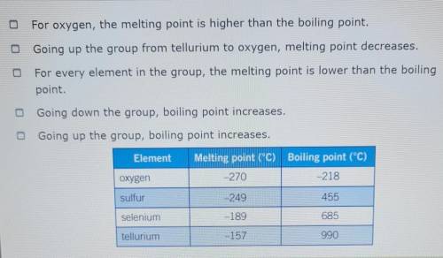 The table below shows the elements in Group 6. They are listed in the

same order as they are in t