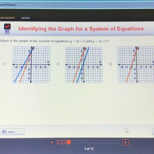 Which is the graph of the system of equations 
Y=3x+6 and y=3x+1?
