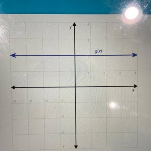 PLEASE HELO HURRY (15 points)

The functions, f(x) and g(x) , are shown below.
x f(x)
-4 7
-2 5
0