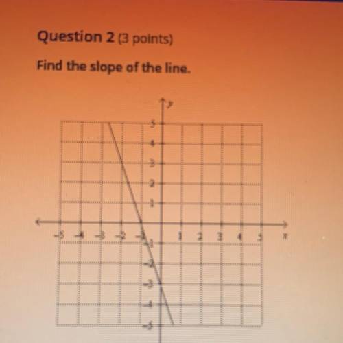 Find the slope of the line
HELP PLEASE