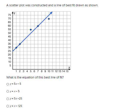 A scatter plot was constructed and a line of best fit drawn as shown.

What is the equation of thi