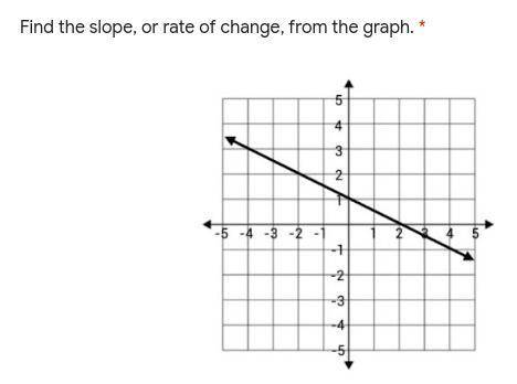 Find the slope, or rate of change, from the graph.