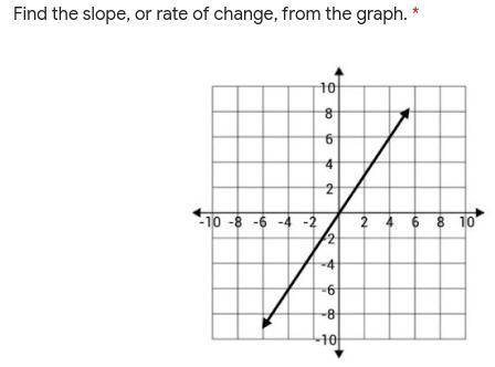 Find the slope, or rate of change, from the graph. 
answer please correct answers