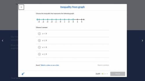 Choose the inequality that represents the following graph. Choose 1 answer