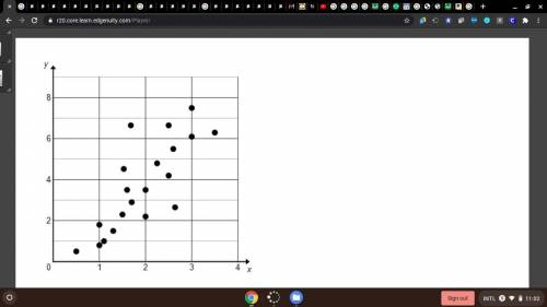 What type of association is shown by the scatterplot?

On a graph, points are grouped together and