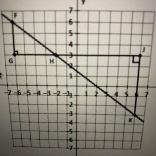 What is the slope of FH
What is the slope of KH