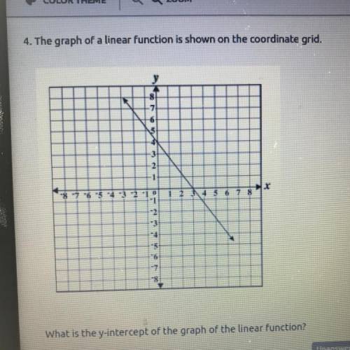 4. The graph of a linear function is shown on the coordinate grid.

What is the y-intercept of the