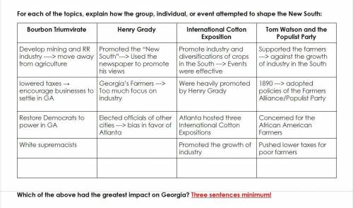 Which of the above had the greatest impact on Georgia? Three sentences minimum!