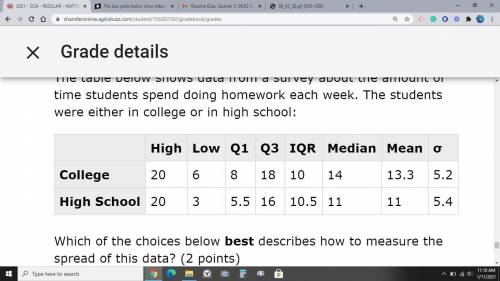 The table below shows data from a survey about the amount of times students spend doing homework ea