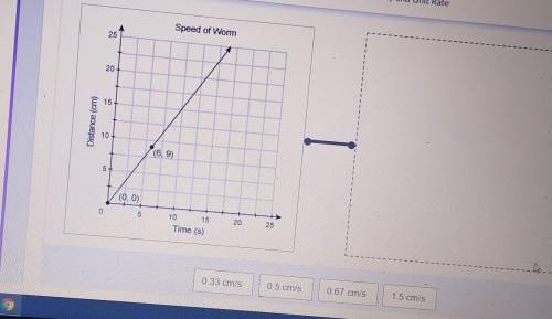Which unit rate corresponds to the proportional relationship shown in the graph with it's unit rate