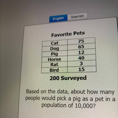Based on the data, about how many

people would pick a pig as a pet in a
population of 10,000?
A 8