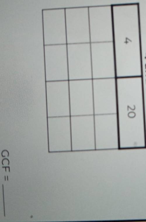 Find the GCF of 4 and 20 and please list the factors by the number..
