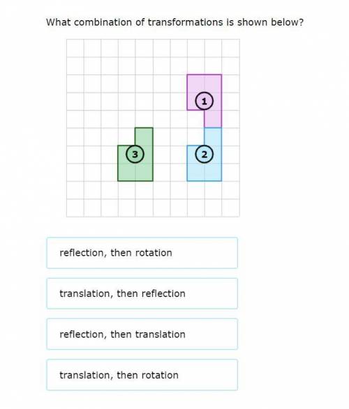 What combination of transformations is shown below?